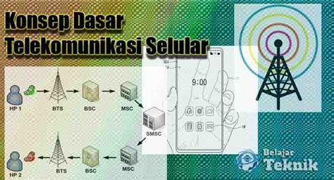 Konsep Dasar Telekomunikasi Seluler .